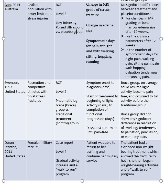 Clinical Management of Lower Extremity Stress Fractures in Athletes ...