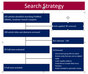 search-strategy