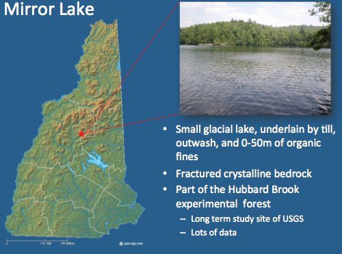 Mirror Lake, NH | Dr. Jonathan E. Nyquist