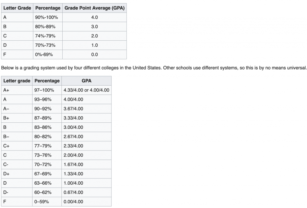 What happened to the A+? Dr. Jonathan E. Nyquist