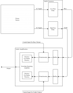 Audio Equalizer (Principles of Electric Circuits Lab) – Ka Ming