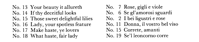 Weelkes 1597 Madrigals on the left, correspond to Rossi 1589 Primo libro delle canzonette on the right. (Cohen, 110)