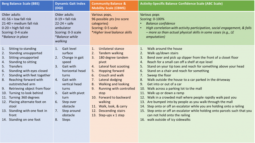 Assessment Tools Recreational Therapy Assessment