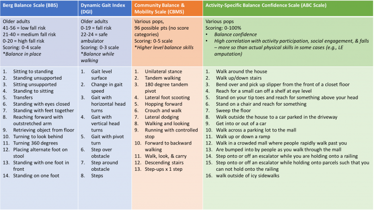 Assessment Tools | Recreational Therapy Assessment