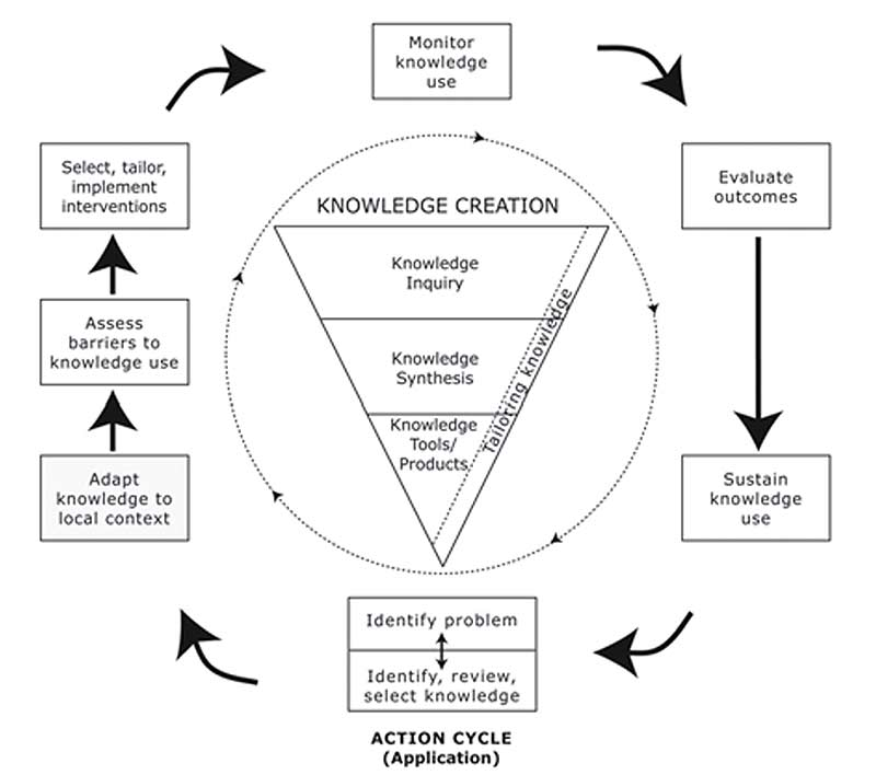 KT cycle