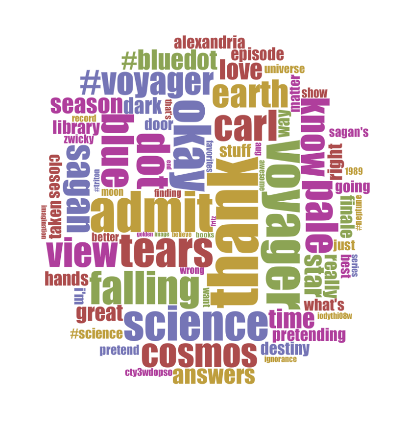 wordcloud of tweet content from #watchingcosmos during the show's finale
