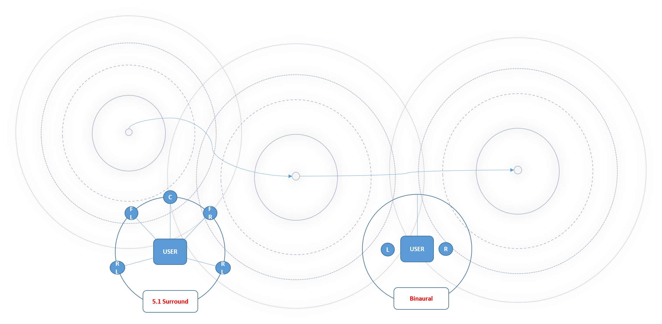 Is 5.1 Or 2.1 Surround Sound Better? Get The Right System!