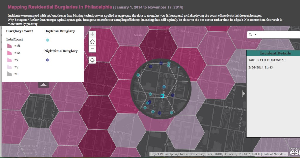 Figure 5: Map of Residential Burglaries in Philadelphia from January 1, 2014 to November 17th 2014. Location highlighted is the 15th and Diamond Intersection of the Defend The Future Garden. Map displays garden’s location as a high crime area, made known by the dark pink hexagons. Map found on Open Data Philly’s website. 