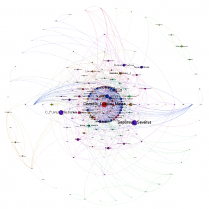 Network of Roman head of households (Domini) in relation to Domitia Lucilla (Fig. 1, S. Graham, 2006, p. 41)