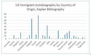 KaplanByCountry