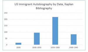 KaplanByDate