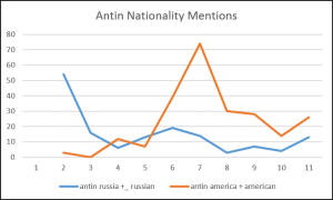 AntinAmericaRusiaa