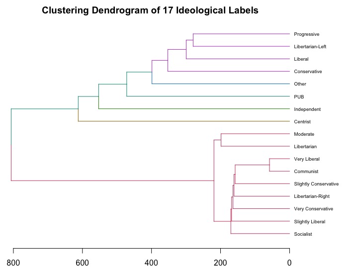 R best sale unsupervised clustering