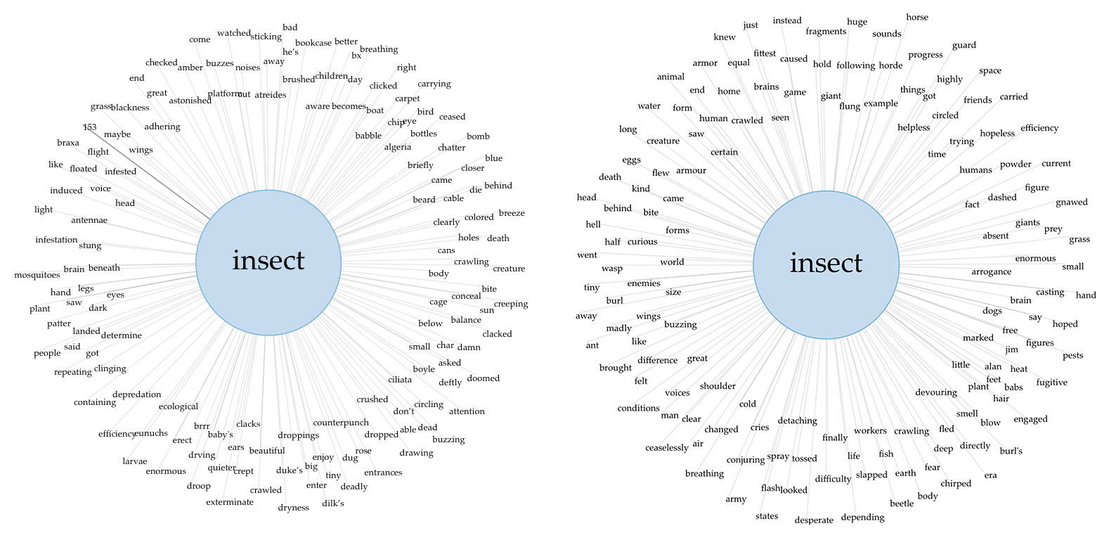 supple game word parameters