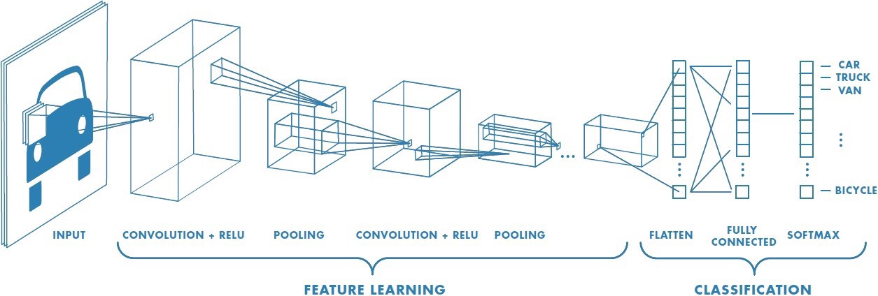 Measuring the Impact of Built Environments on Health Part II: Use of ...