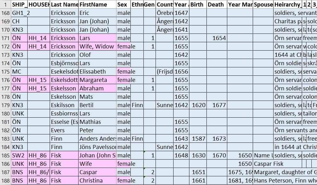 Digital New Sweden, Part 1 Creating a Database of New Sweden