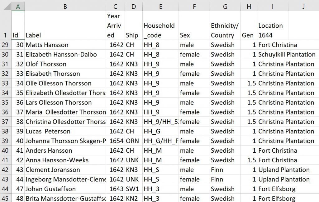 Digital New Sweden, Part 2 Visualizing a Database of New Sweden