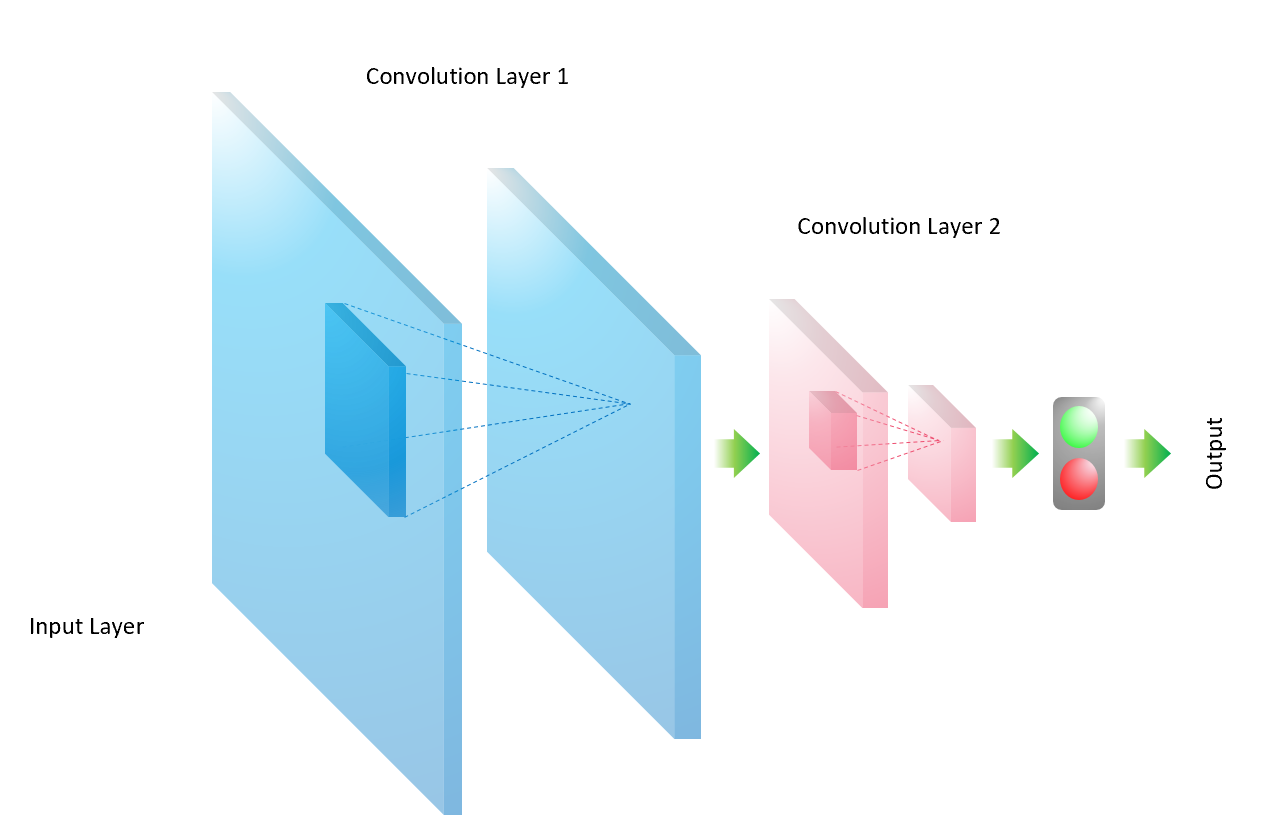 Machine Learning for Image Segmentation – Loretta C. Duckworth Scholars ...