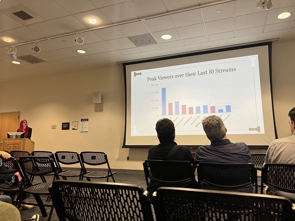 RCL Intern Catherine Lane presenting her research on chess streaming at Temple University