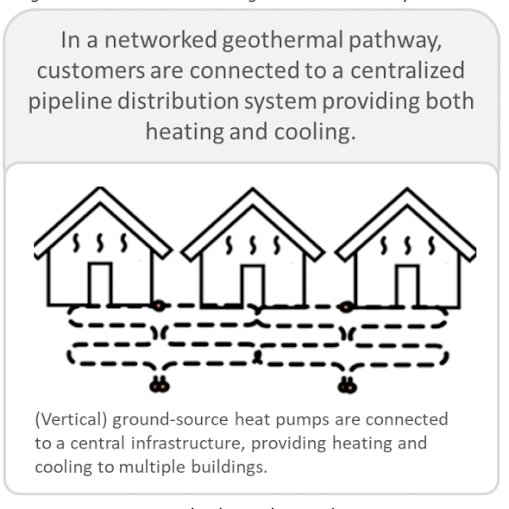 Geothermal Pathways: Energy in Philadelphia.